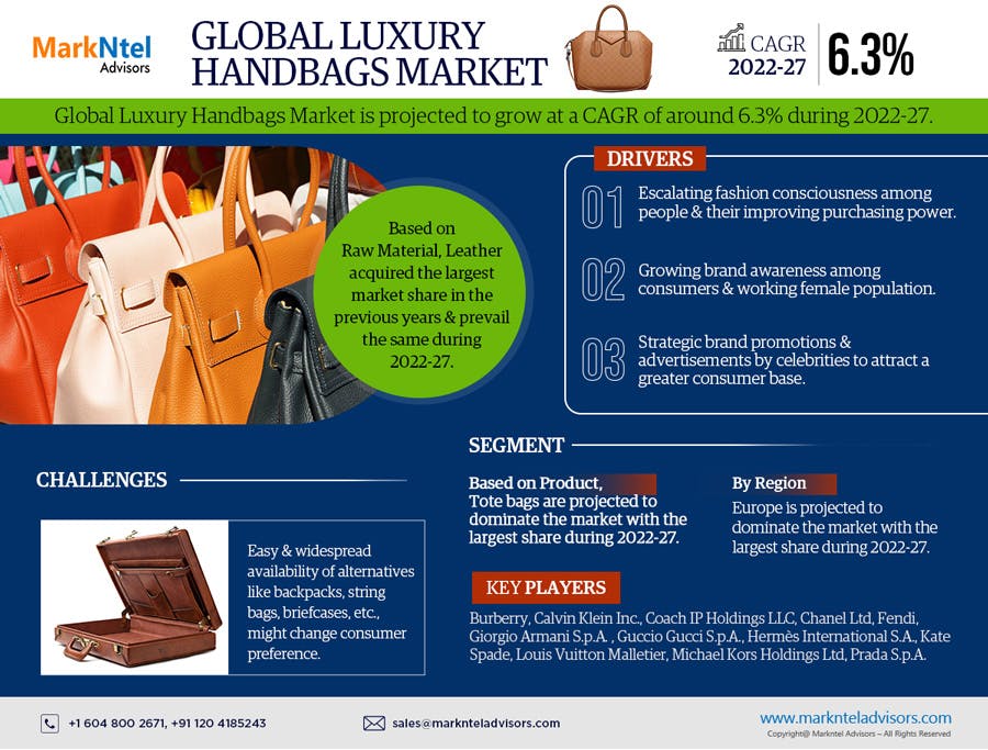 Global-Luxury-Handbags-Market.jpg