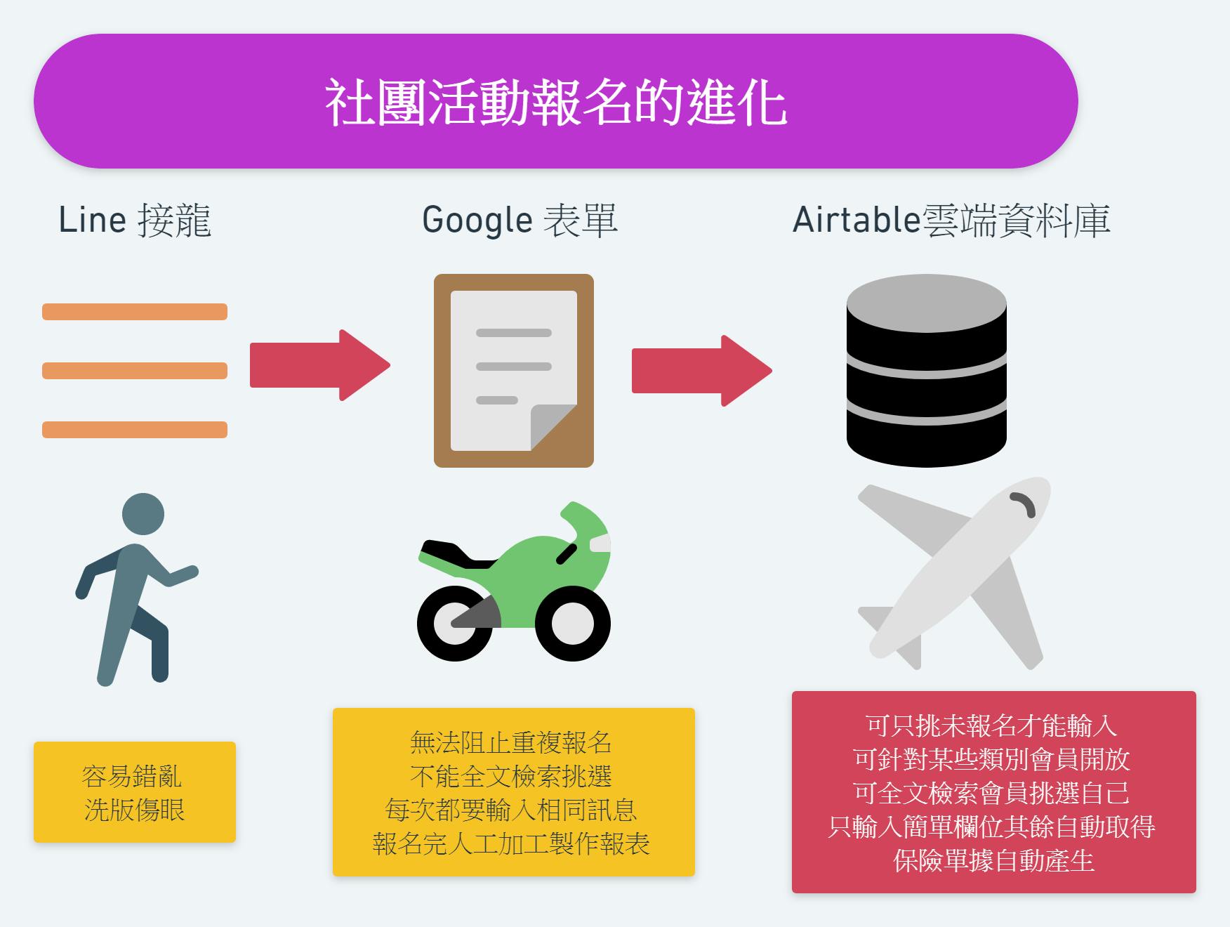 報名進化.png