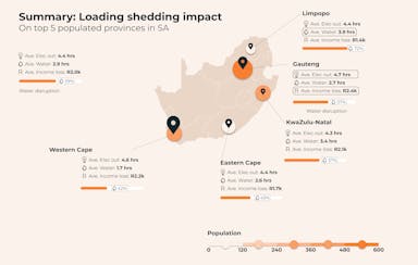 Summary of load shedding impact.png