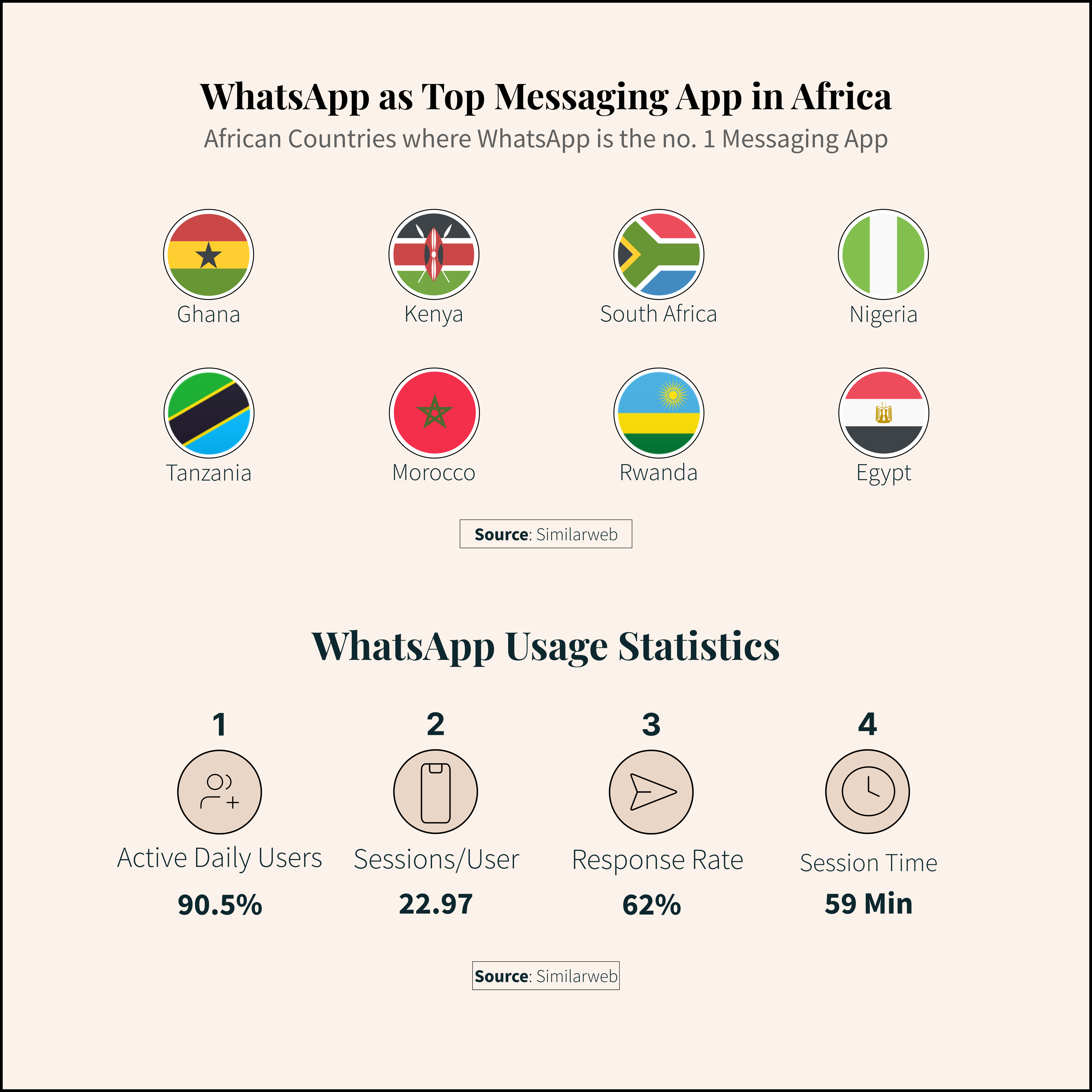 Whatsapp Response rates - website.png