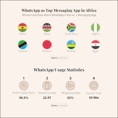 Whatsapp Response rates - website.png