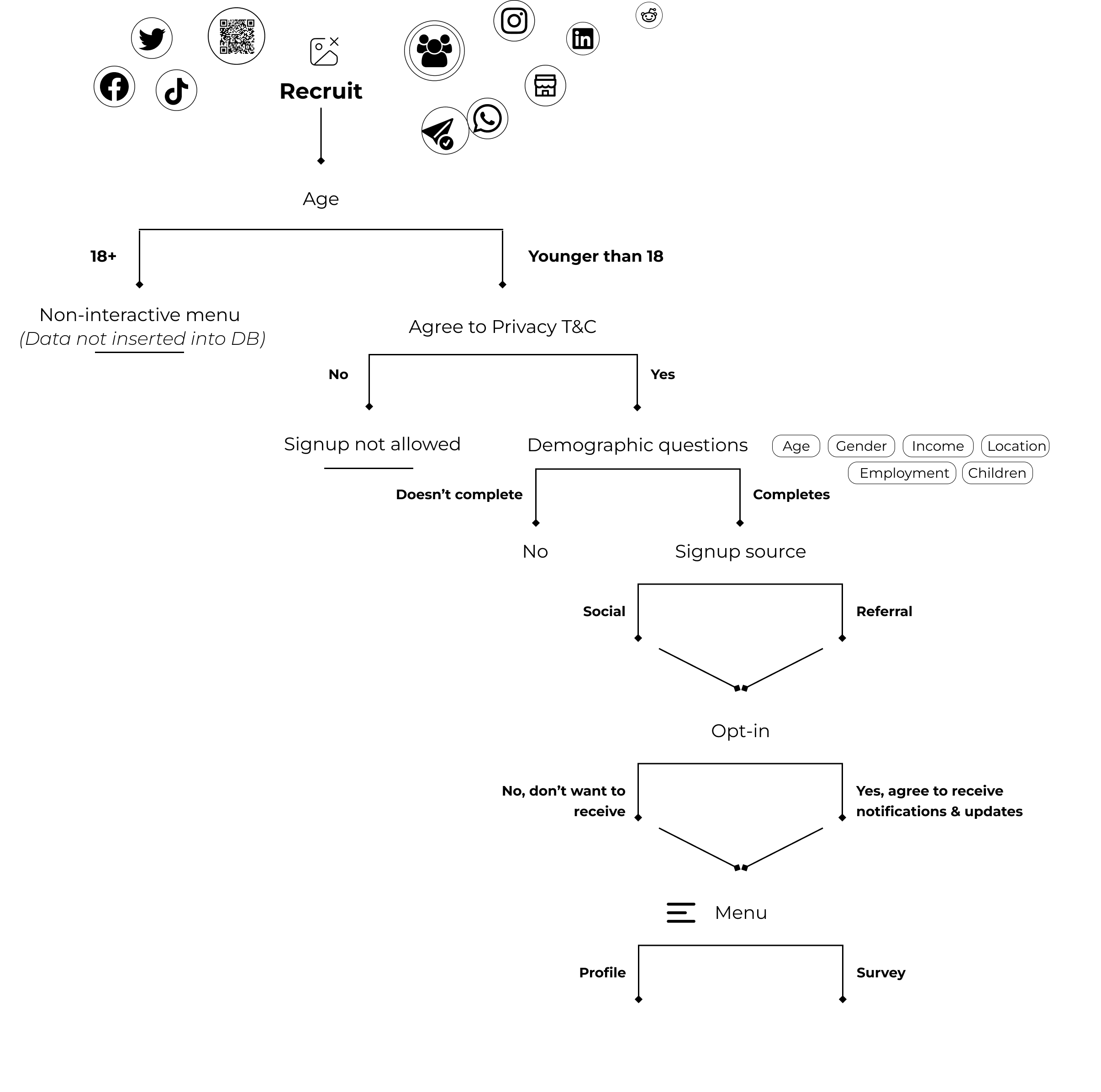 Recruiting respondents and signing up (2).png