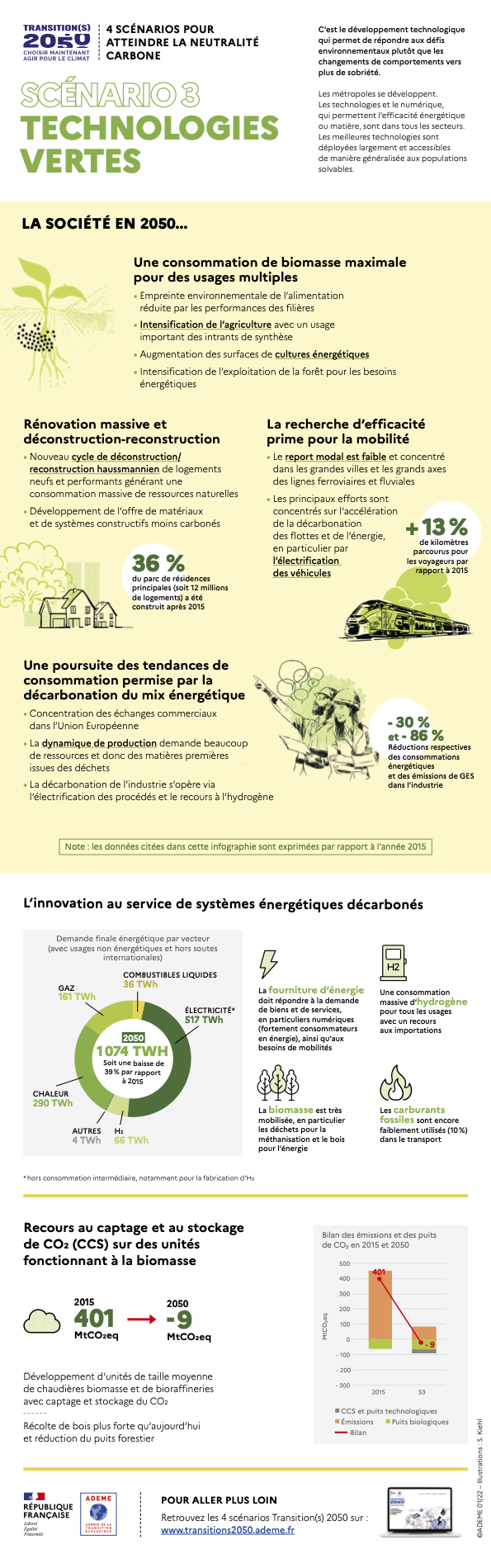 V-1c-transitions2050-infographie-s3.png