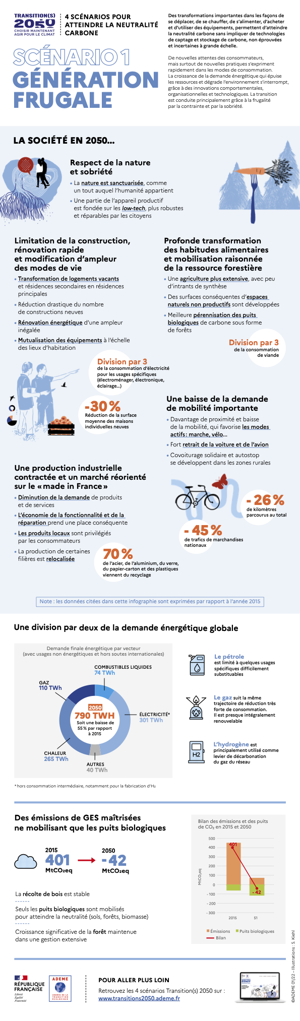 V-1a-transitions2050-infographie-s11.png