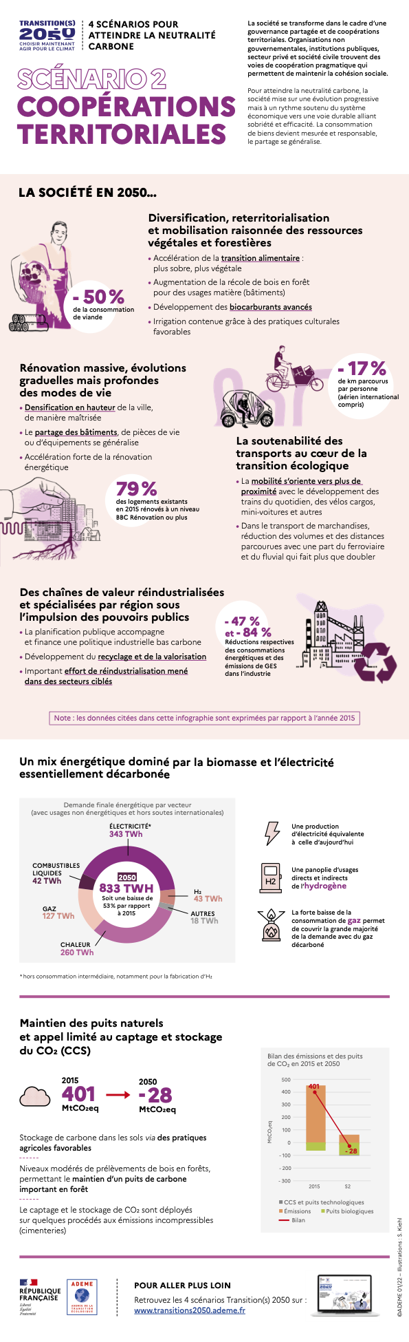 V-1b-transitions2050-infographie-s21.png