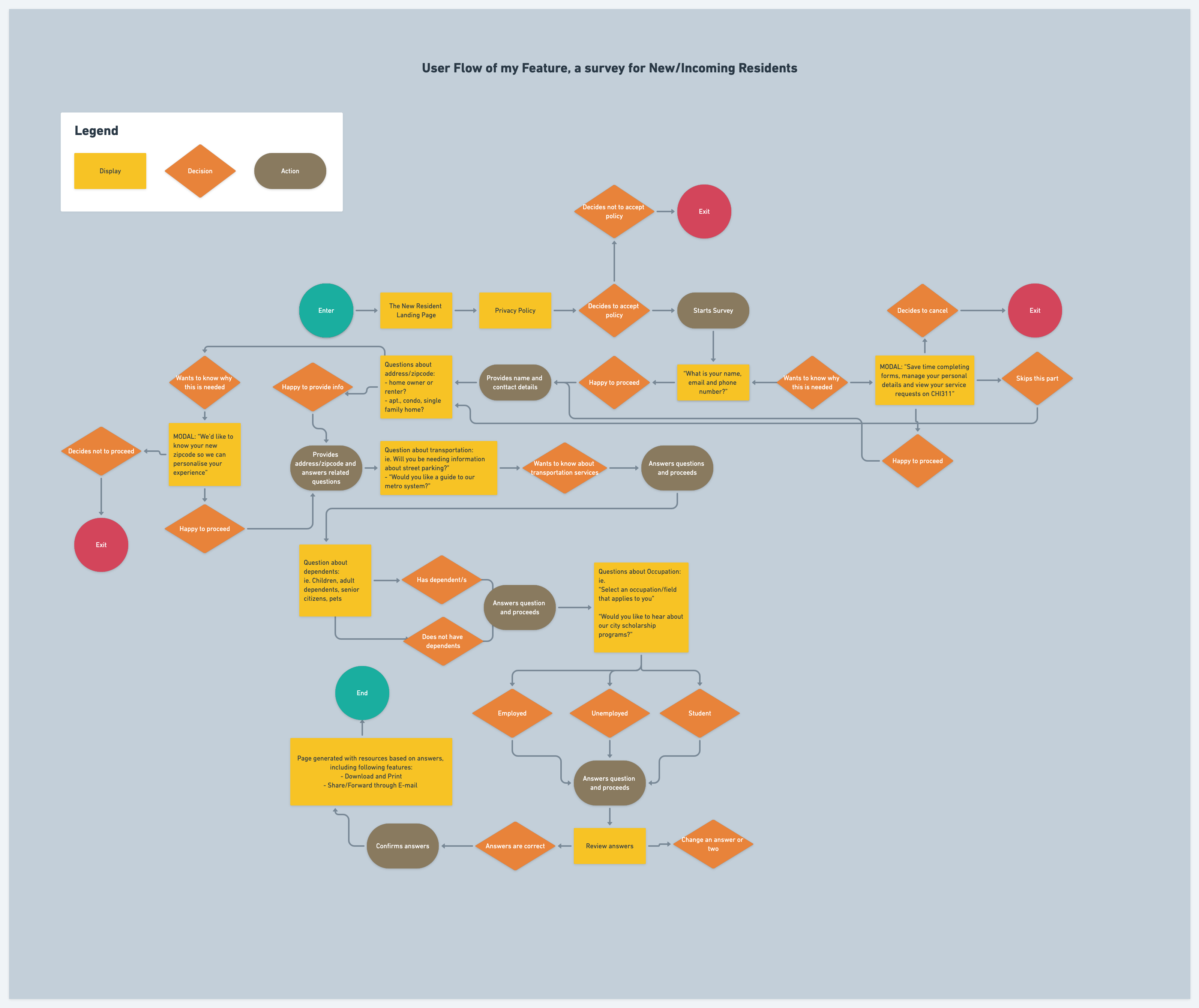 _Site Map and User Flow (1).png