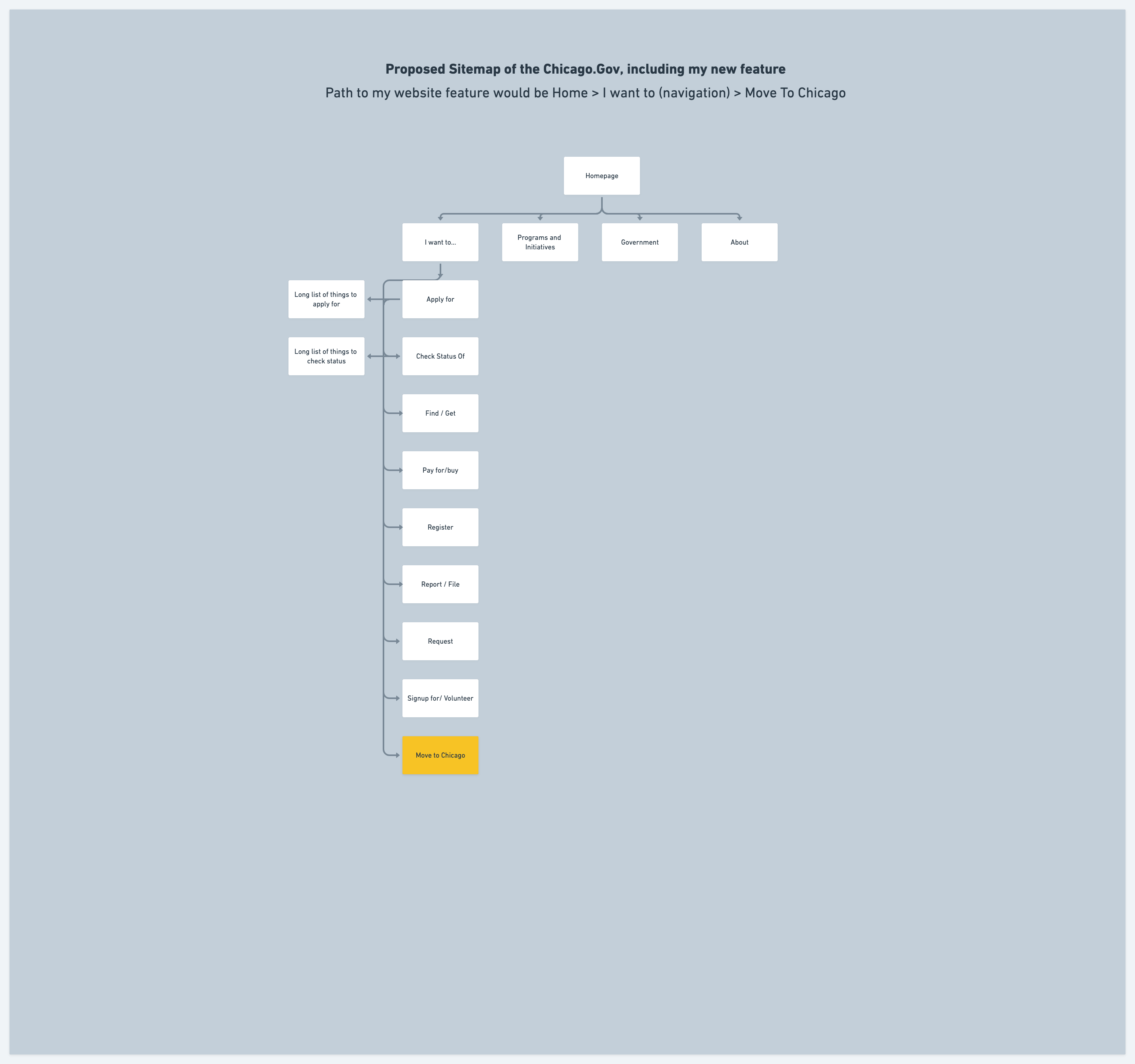 _Site Map and User Flow.png