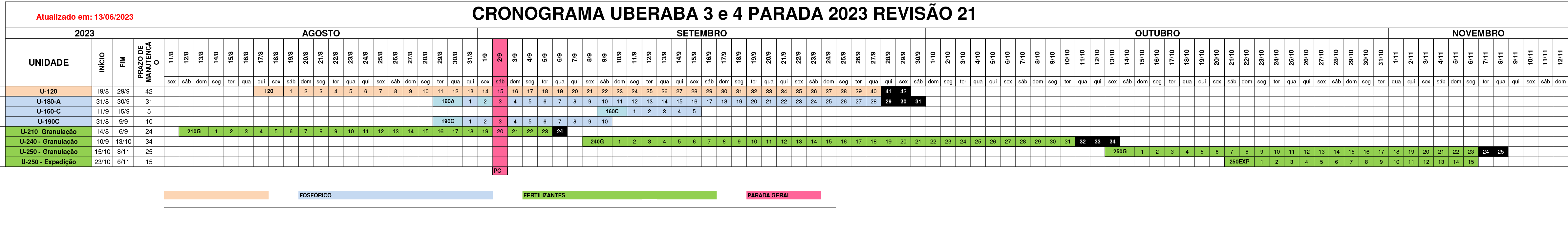 Cronograma Parada Anual 2023 Uberaba 3 e 4 Rev 21-1.png