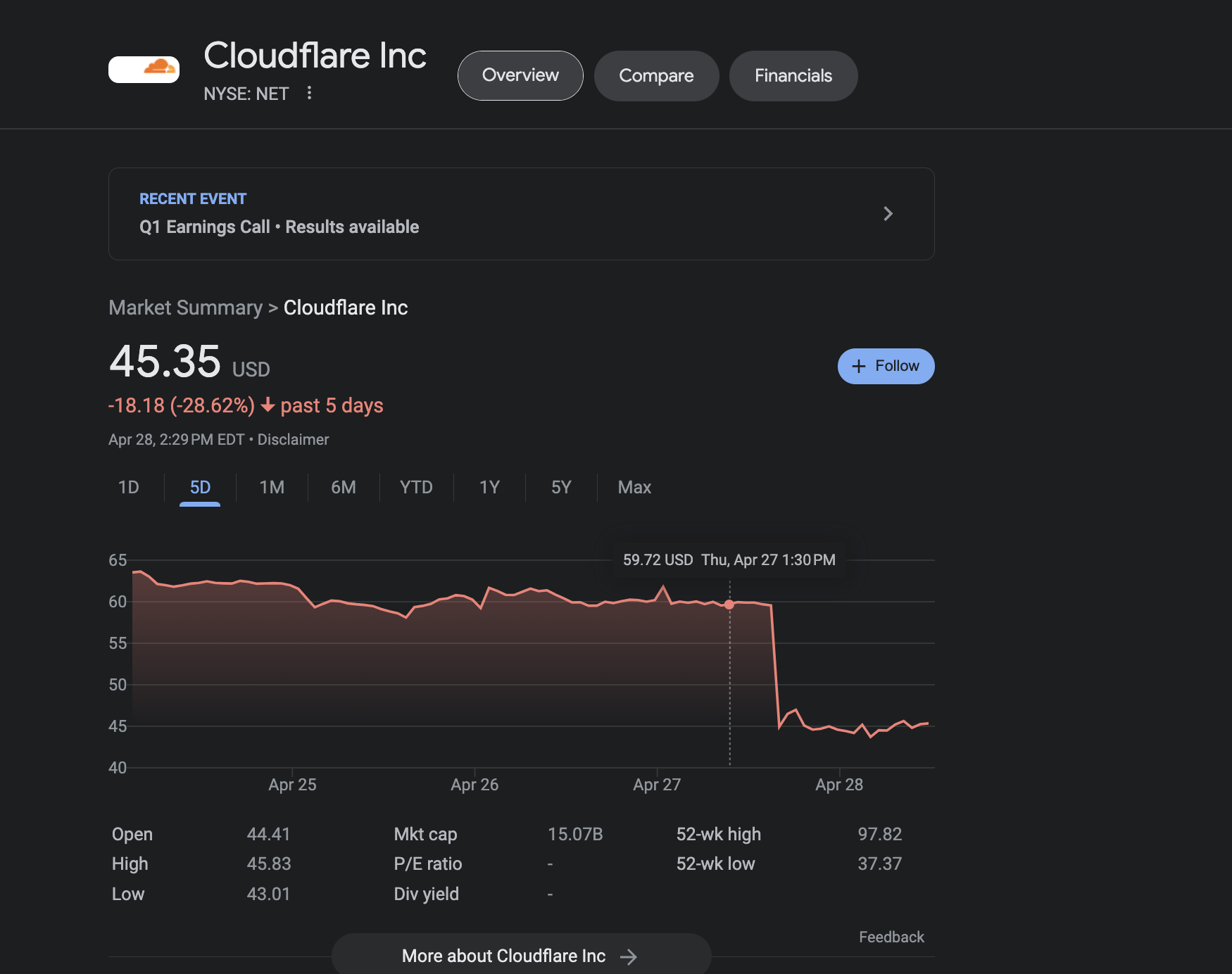 Screenshot 2023-04-28 at 11.29.54 AM.png