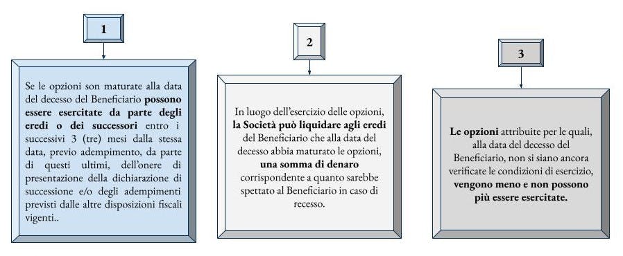 Piani di Incentivazione in Equity 2.jpg