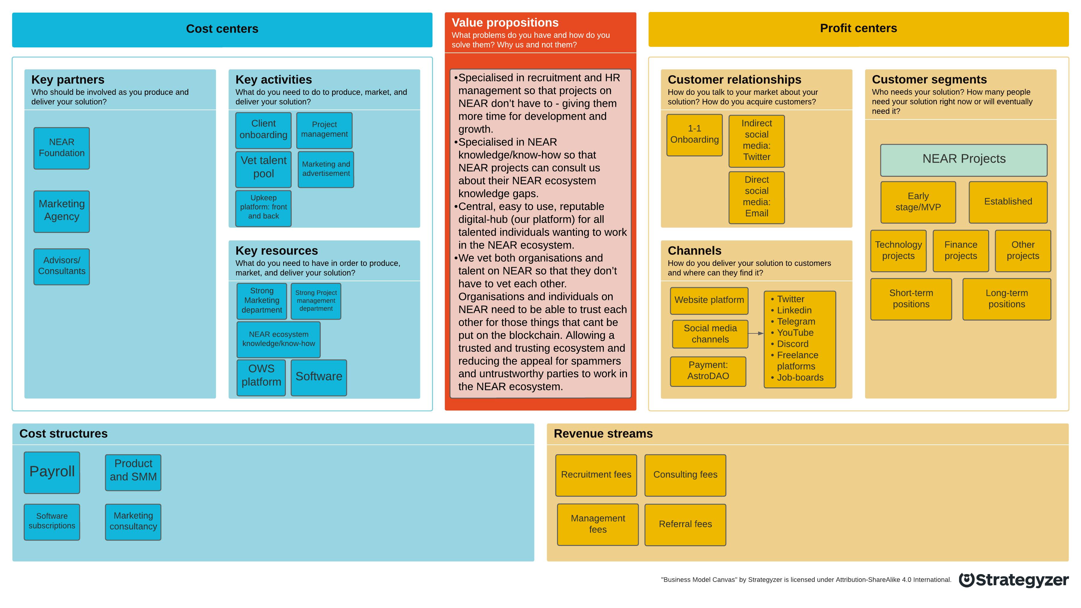 Business model canvas.png
