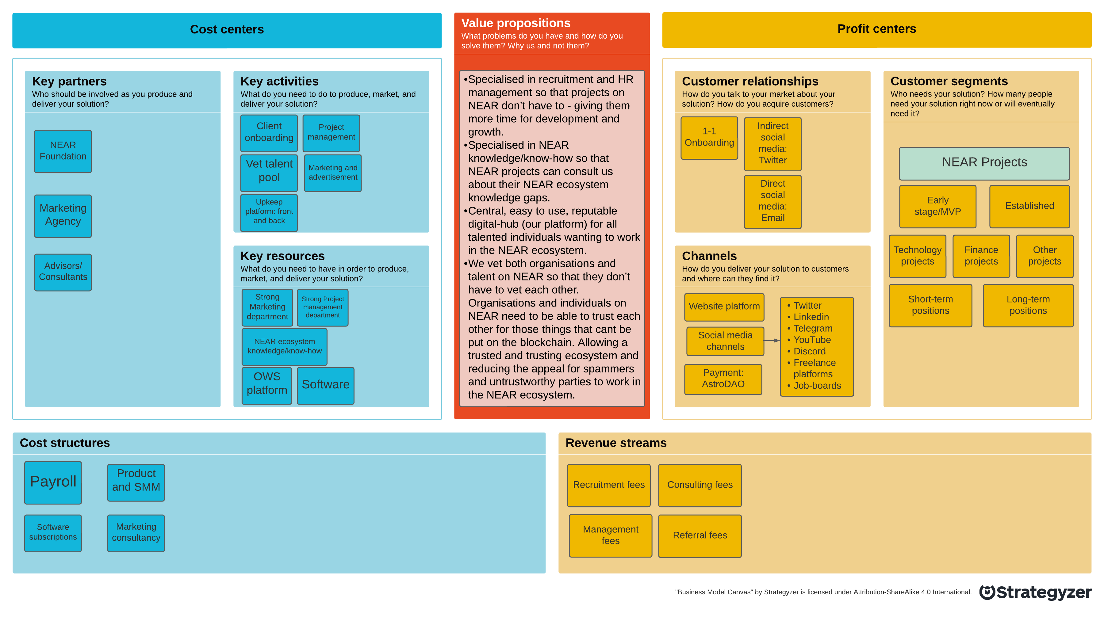 Business model canvas.png