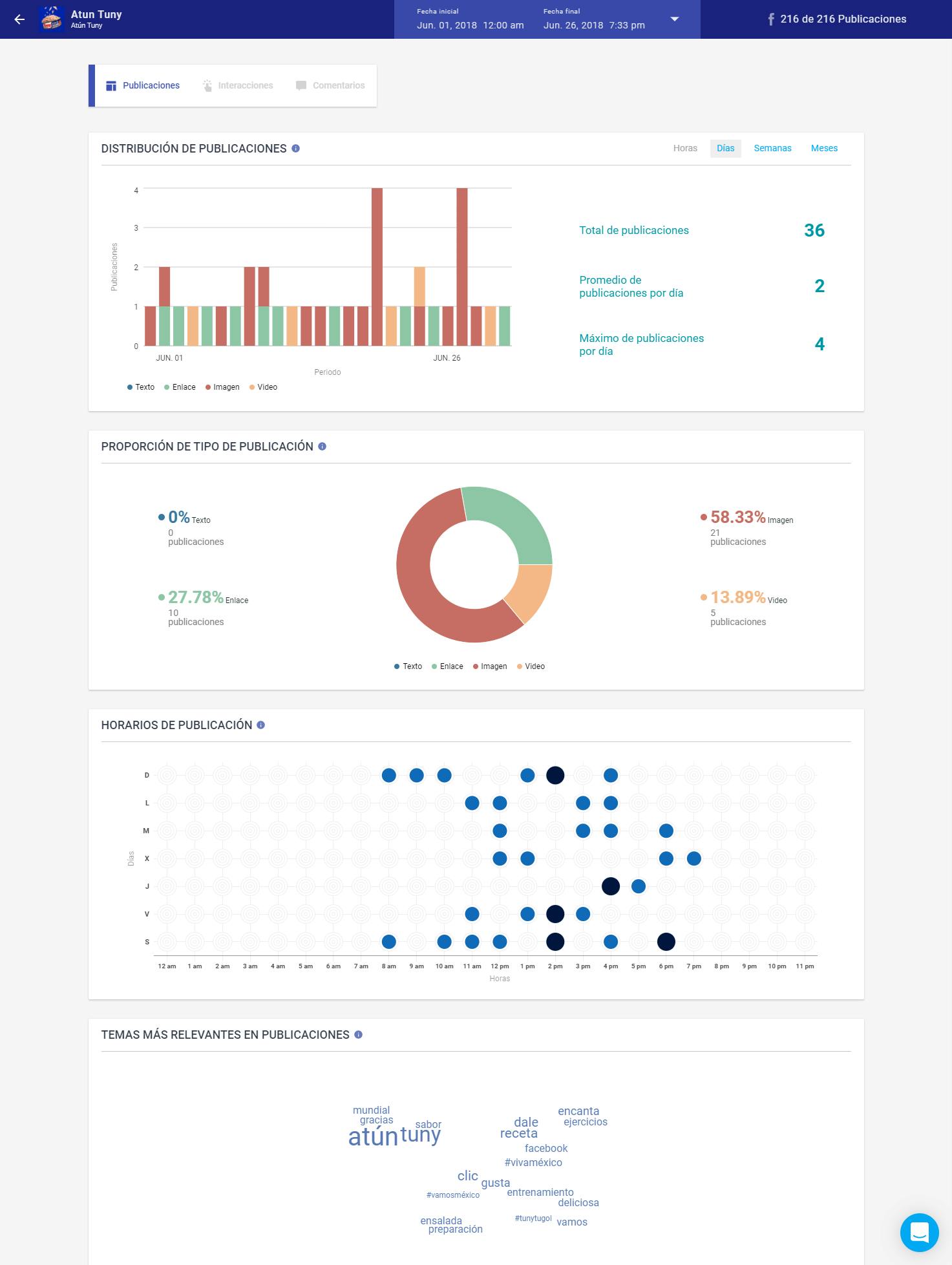screencapture-metrics-karmapulse-projects-5aa97166f7f32f000f5cc173-search-fb-5b32db6e699c6200100f43b7-charts-2021-08-30-14_04_08.png