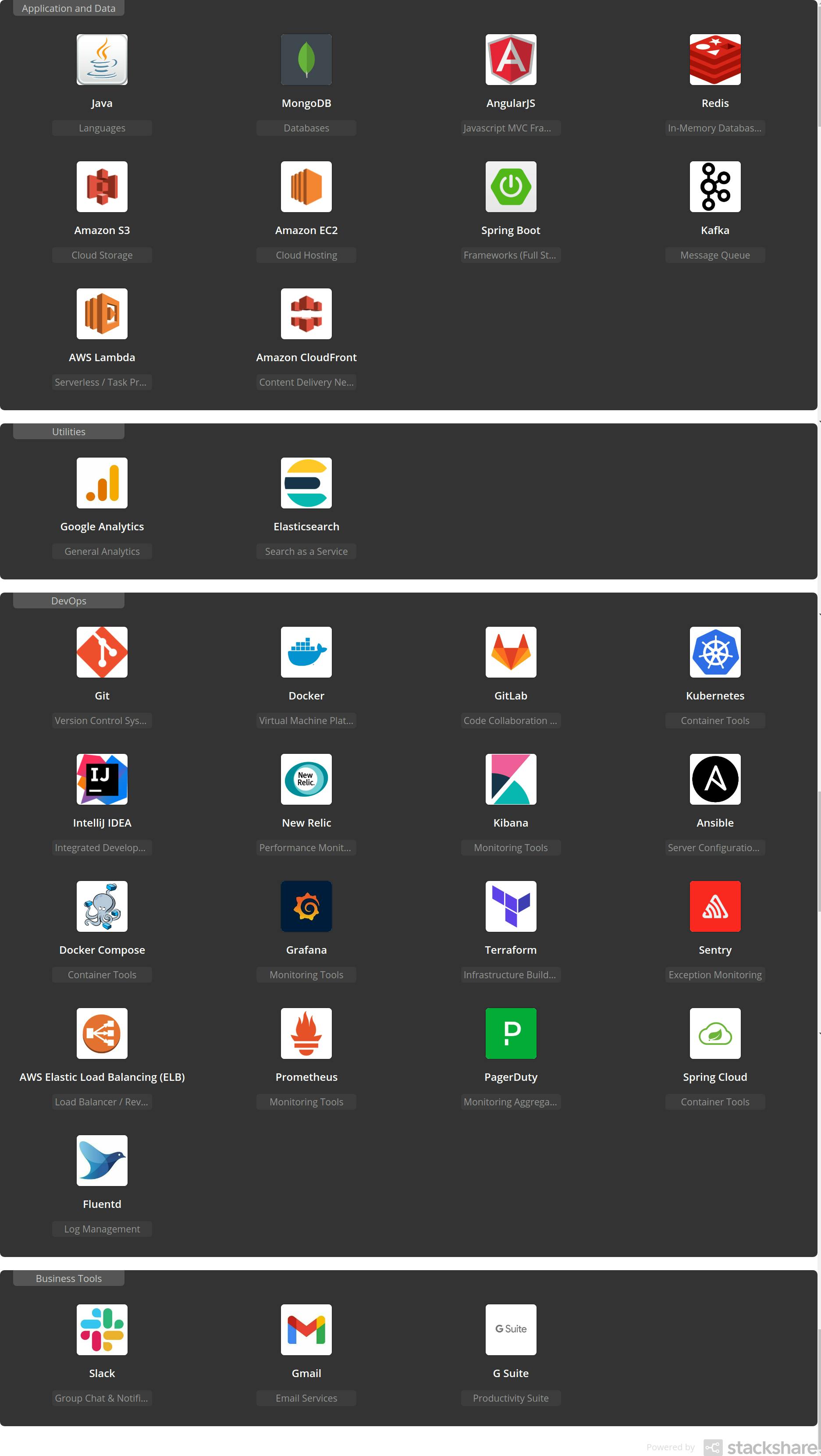 screenshot-embed.stackshare.io-2021-07-12-13-04-13-990.png