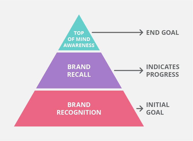 branding_pyramid.png