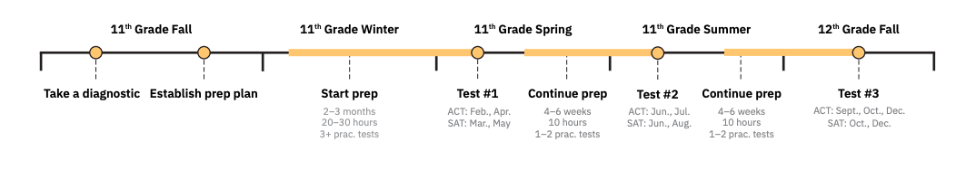 Screenshot 2022-09-08 at 10.19.14 AM 1.png