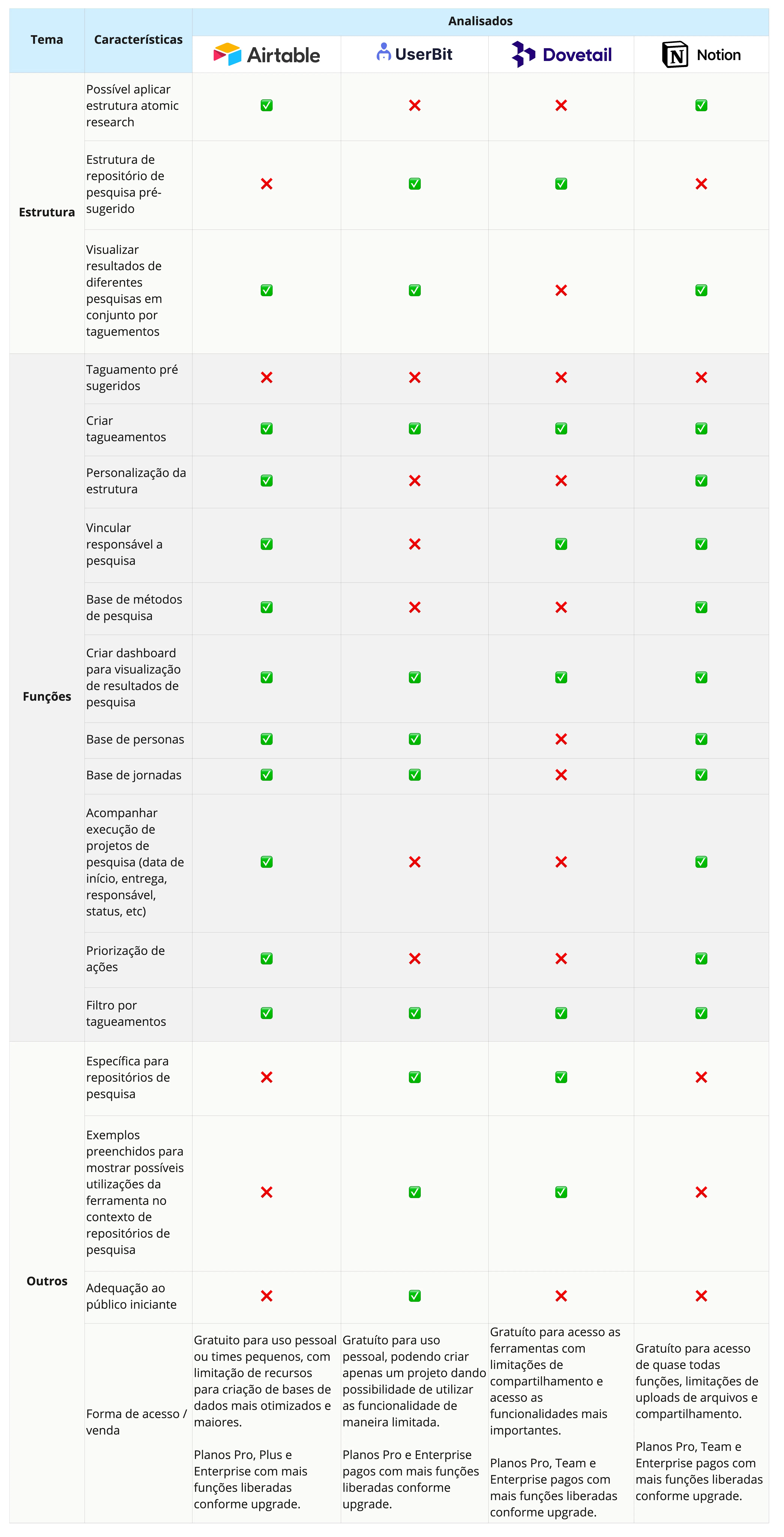 mesa de trabalho - Benchmarking ferramentas_ funcionalidades (4).jpg
