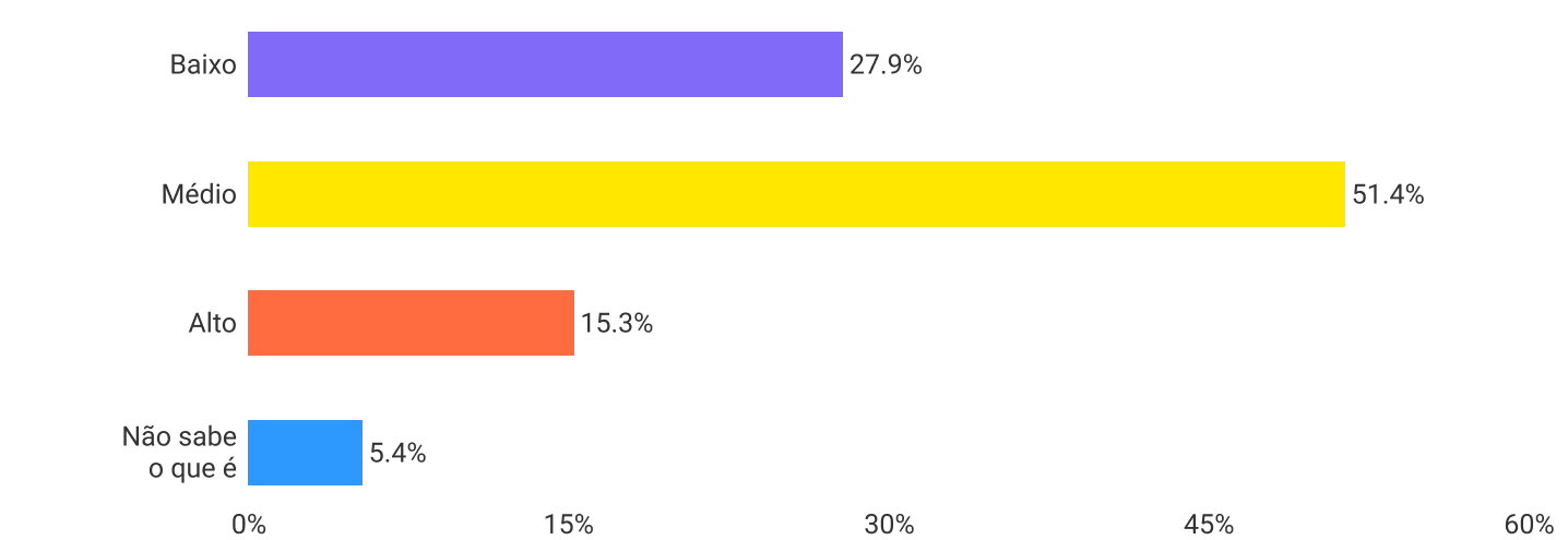 NBcharts-hColumnCharts (1).png