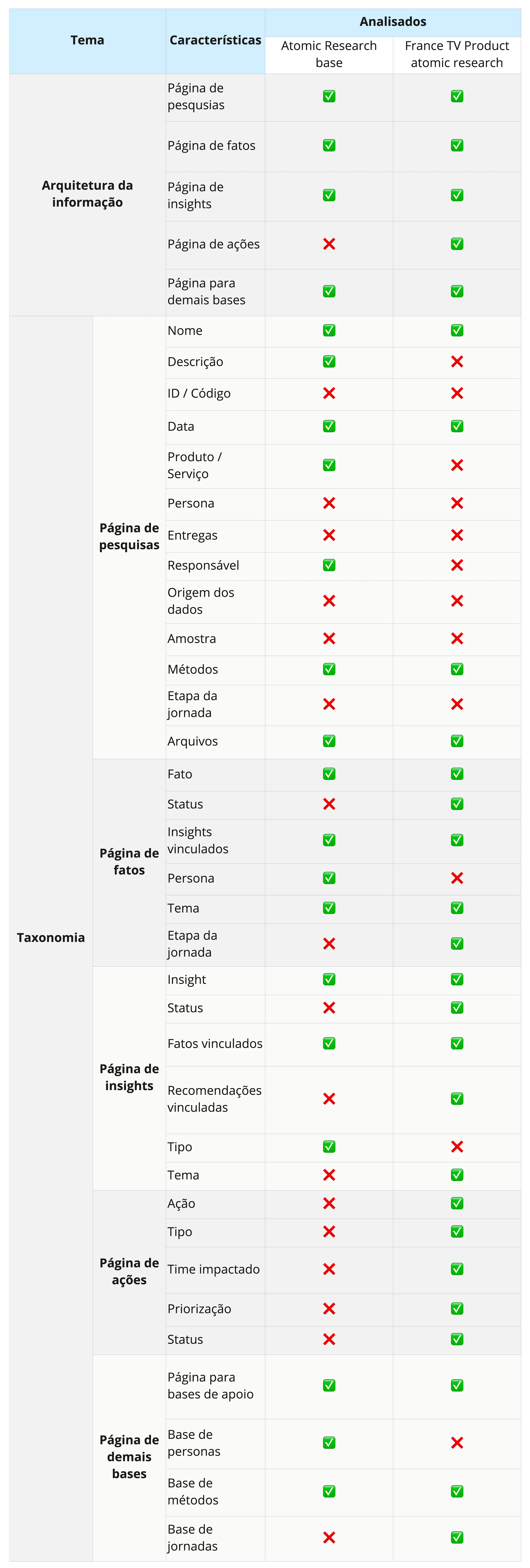 mesa de trabalho - Benchmarking repositórios_ estrutura e taxonomia (1).jpg