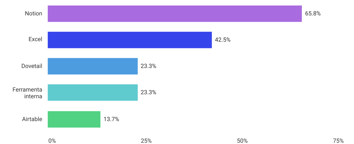 NBcharts-hColumnCharts (1).png