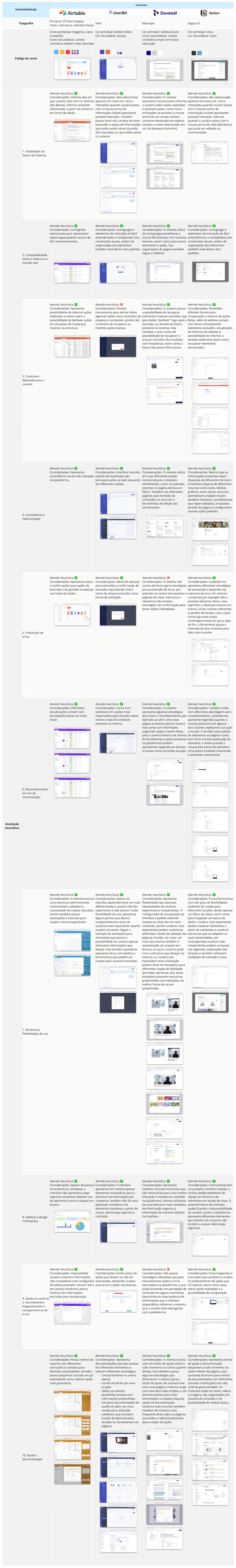 mesa de trabalho - Benchmarking ferramentas_ interface (1).jpg