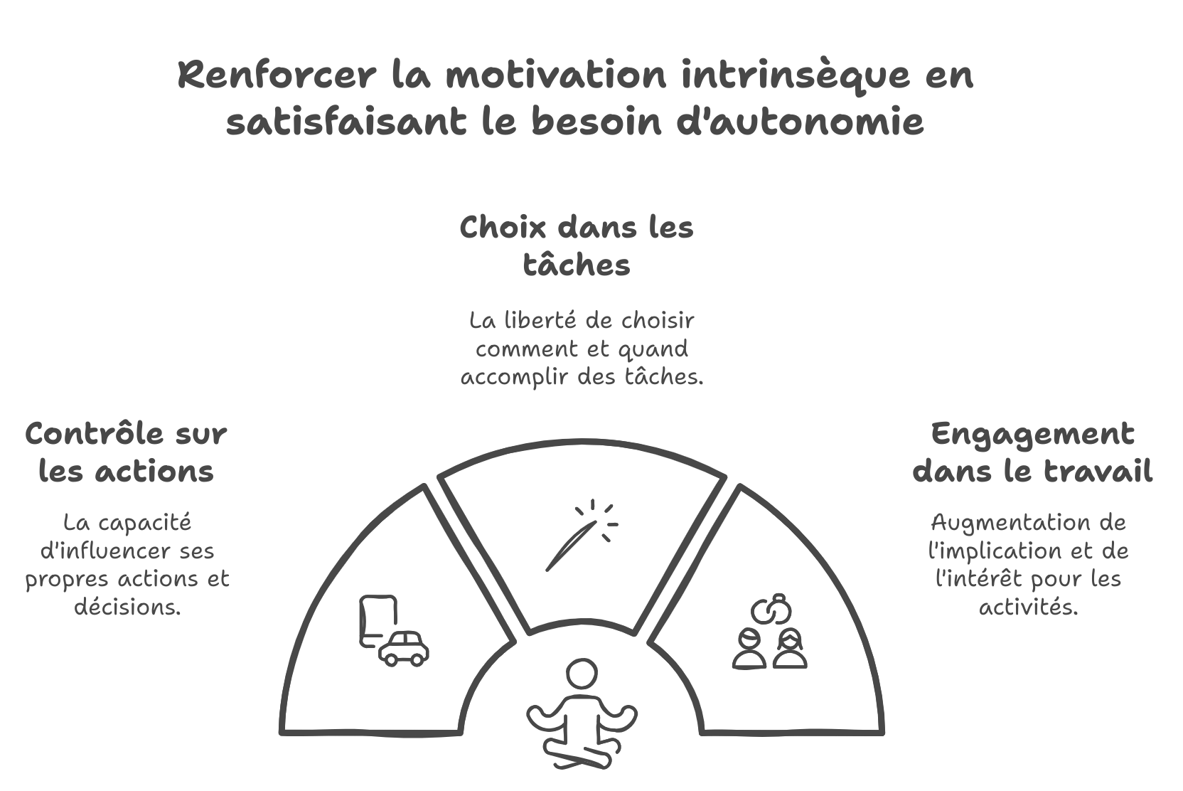 motivation_autonomie_02.png
