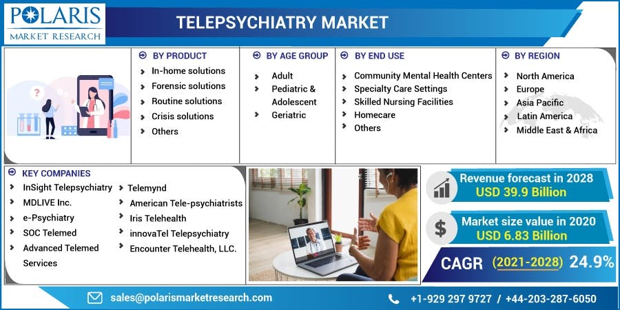 Telepsychiatry Market.jpg