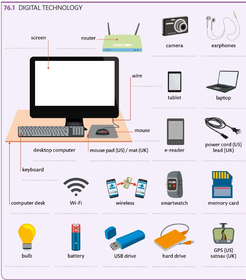 Technological Gadgets Vocabulary. Mechanical Contraptions Jargon, …, by  Raziperveen