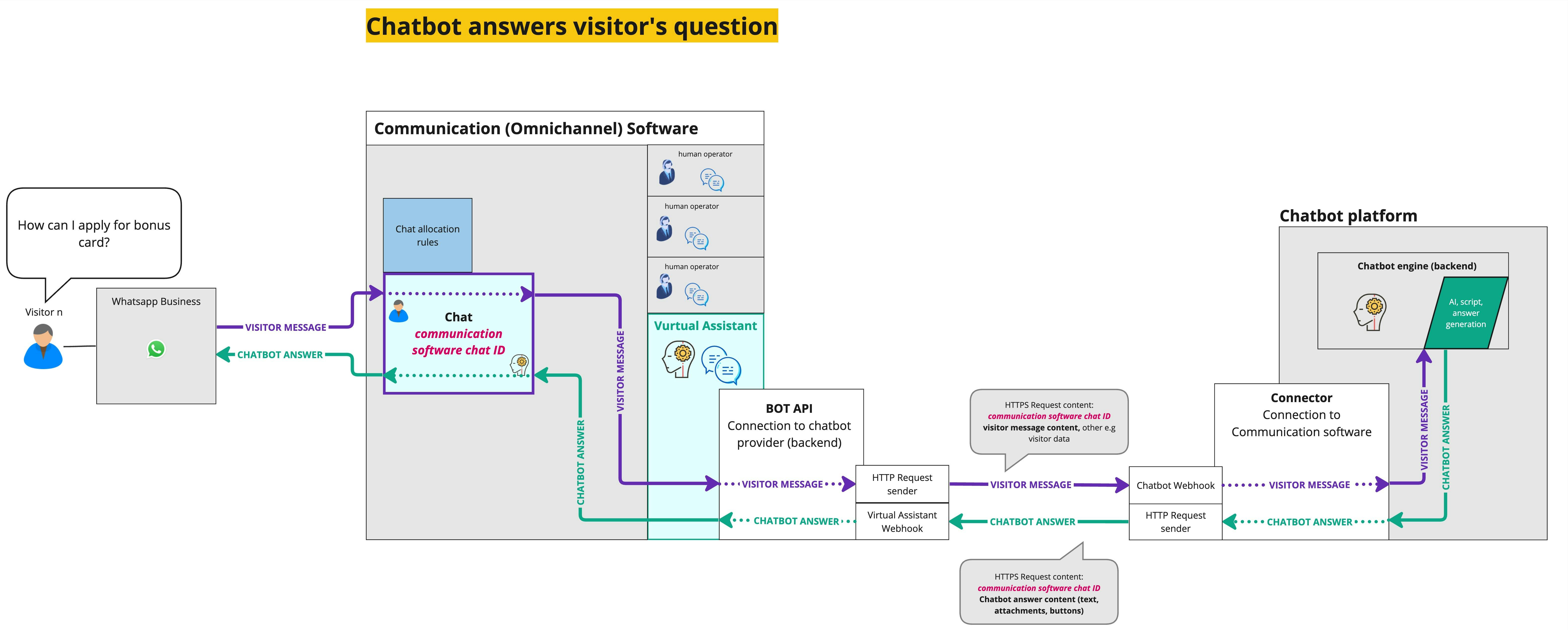 OMNICHANNEL INTEGRATION CASES - Frame 2 (1).jpg