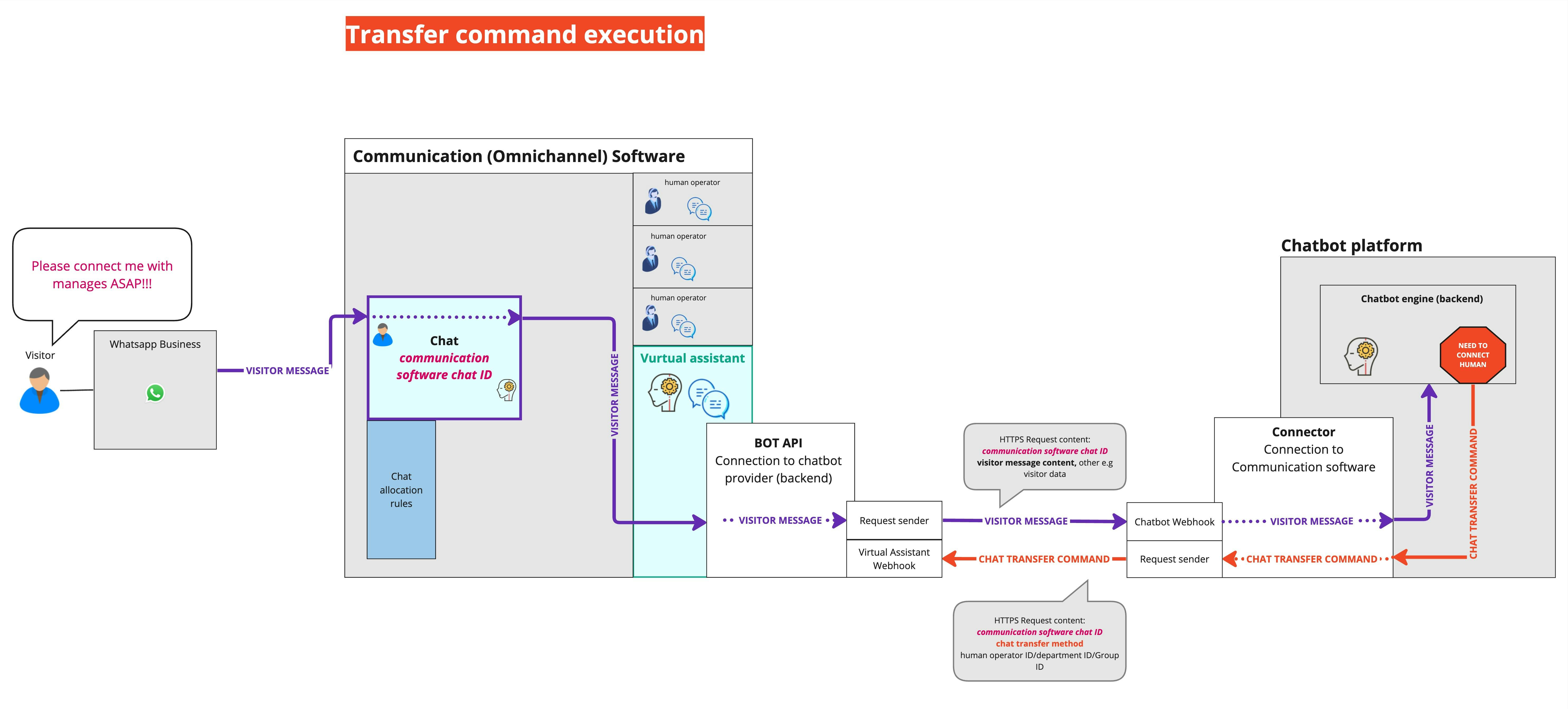 OMNICHANNEL INTEGRATION CASES - Frame 3 (1).jpg