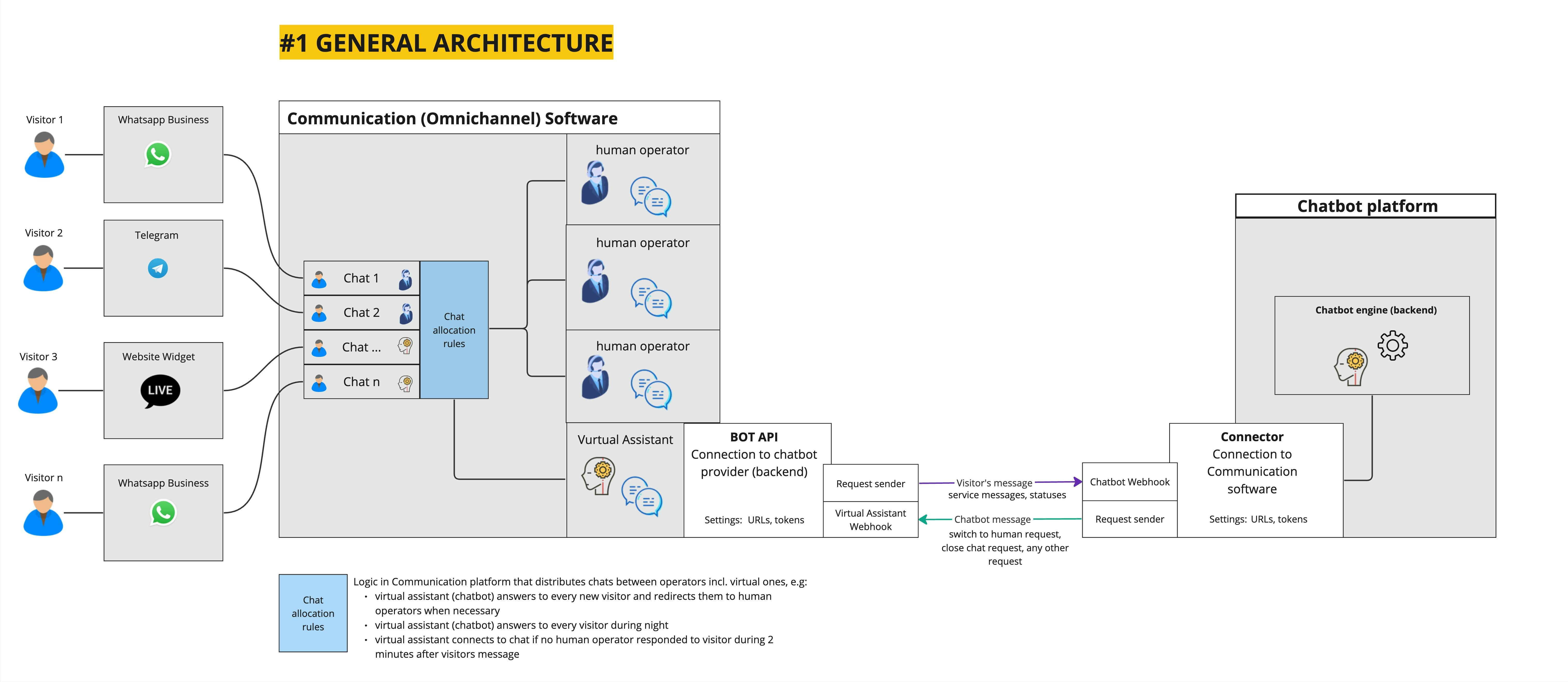 OMNICHANNEL INTEGRATION CASES - Frame 1.jpg