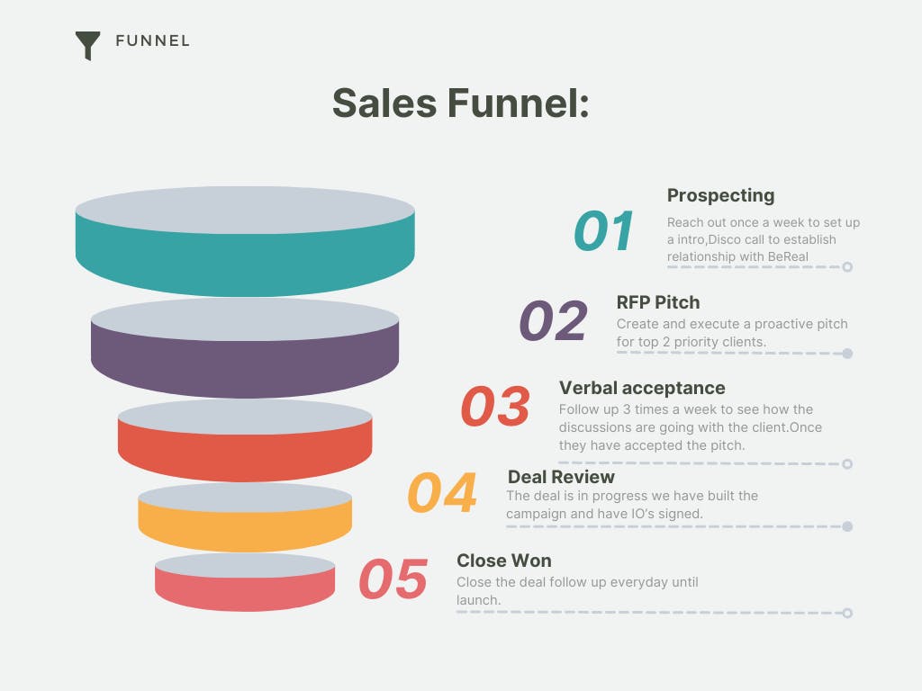 Grey Simple Modern 5 Layers Funnel Diagram Chart Graph.png