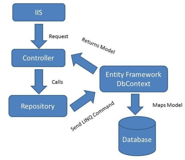 CRUD-using-the-Repository-Pattern-in-MVC-1.jpg