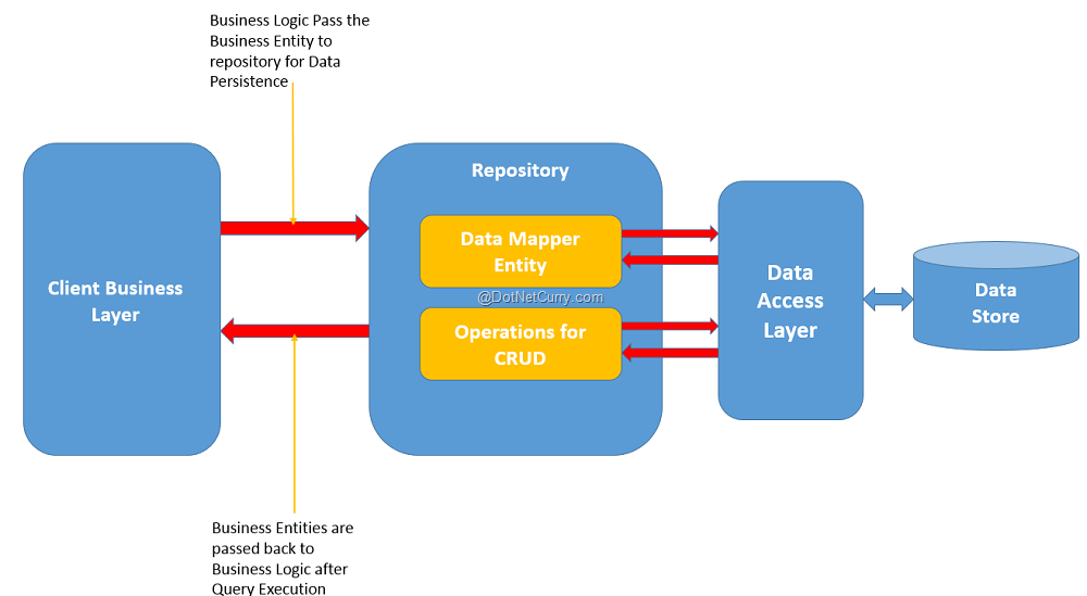 repository-pattern.png