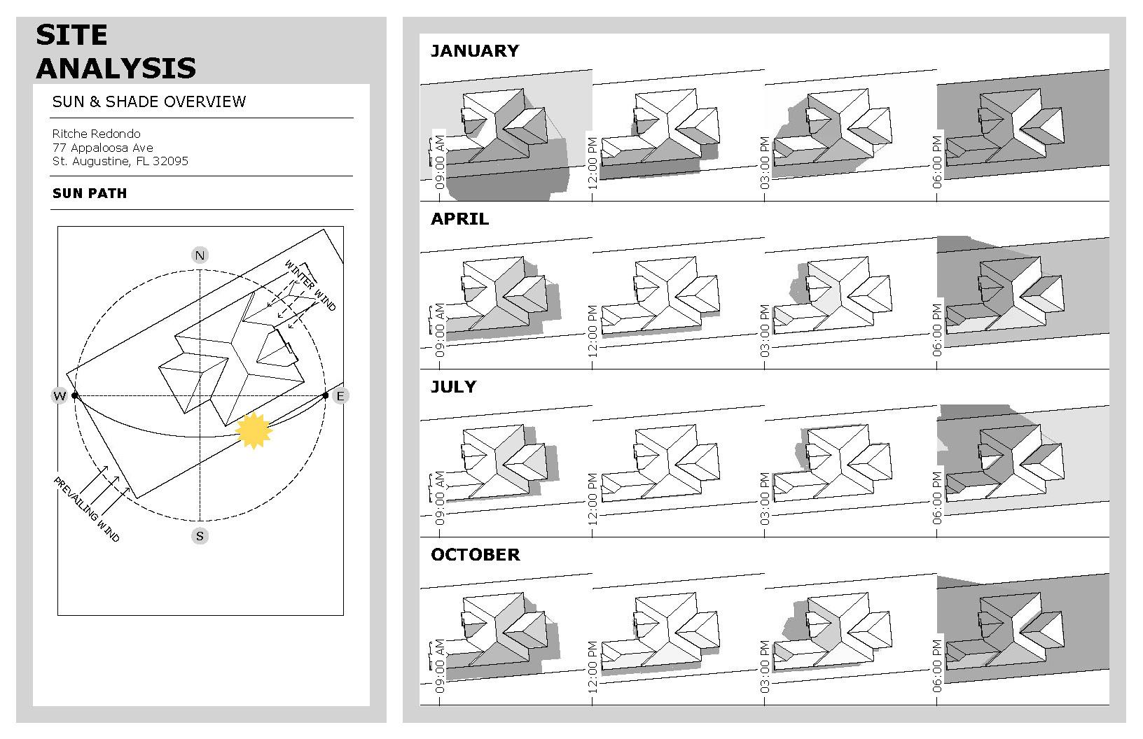 Redondo_Site_Analysis & Scope.jpg