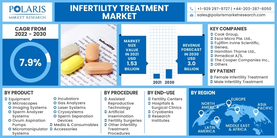 Infertility Treatment Market.jpg