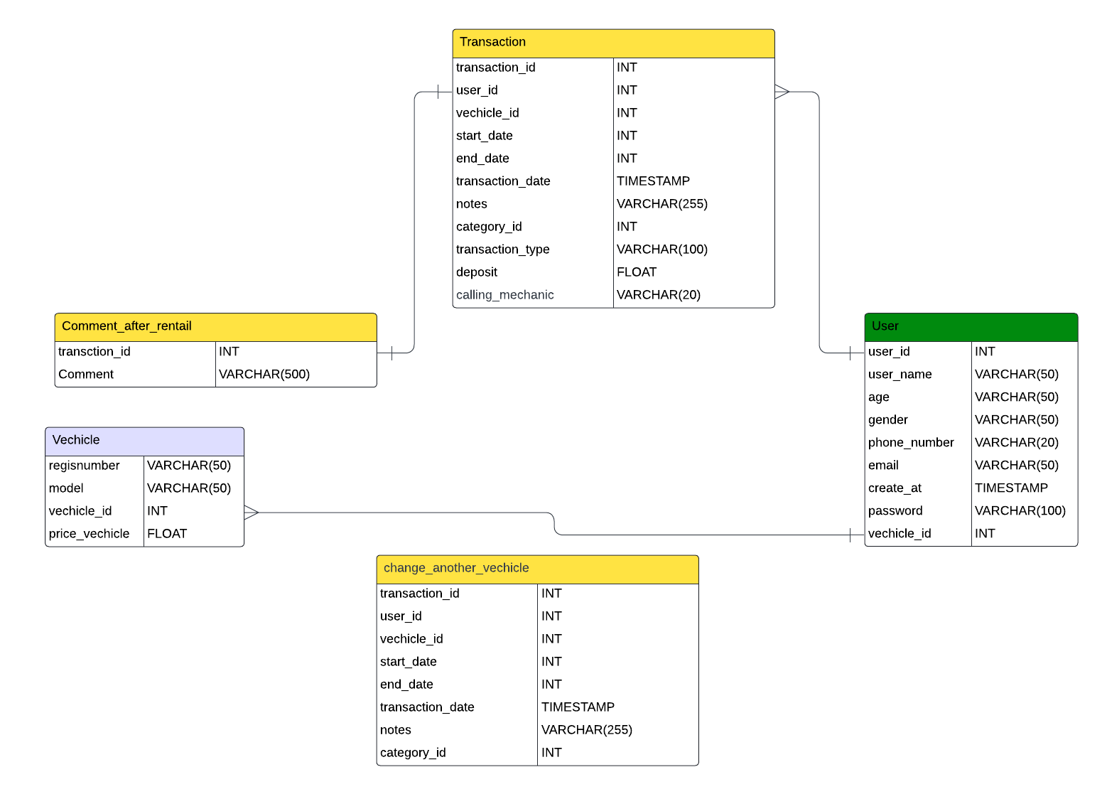 Database ER diagram (crow's foot) - Page 1.png