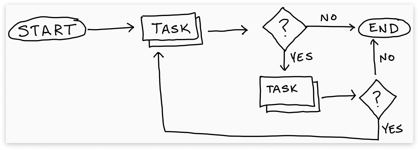 Basic flowchart 1.png