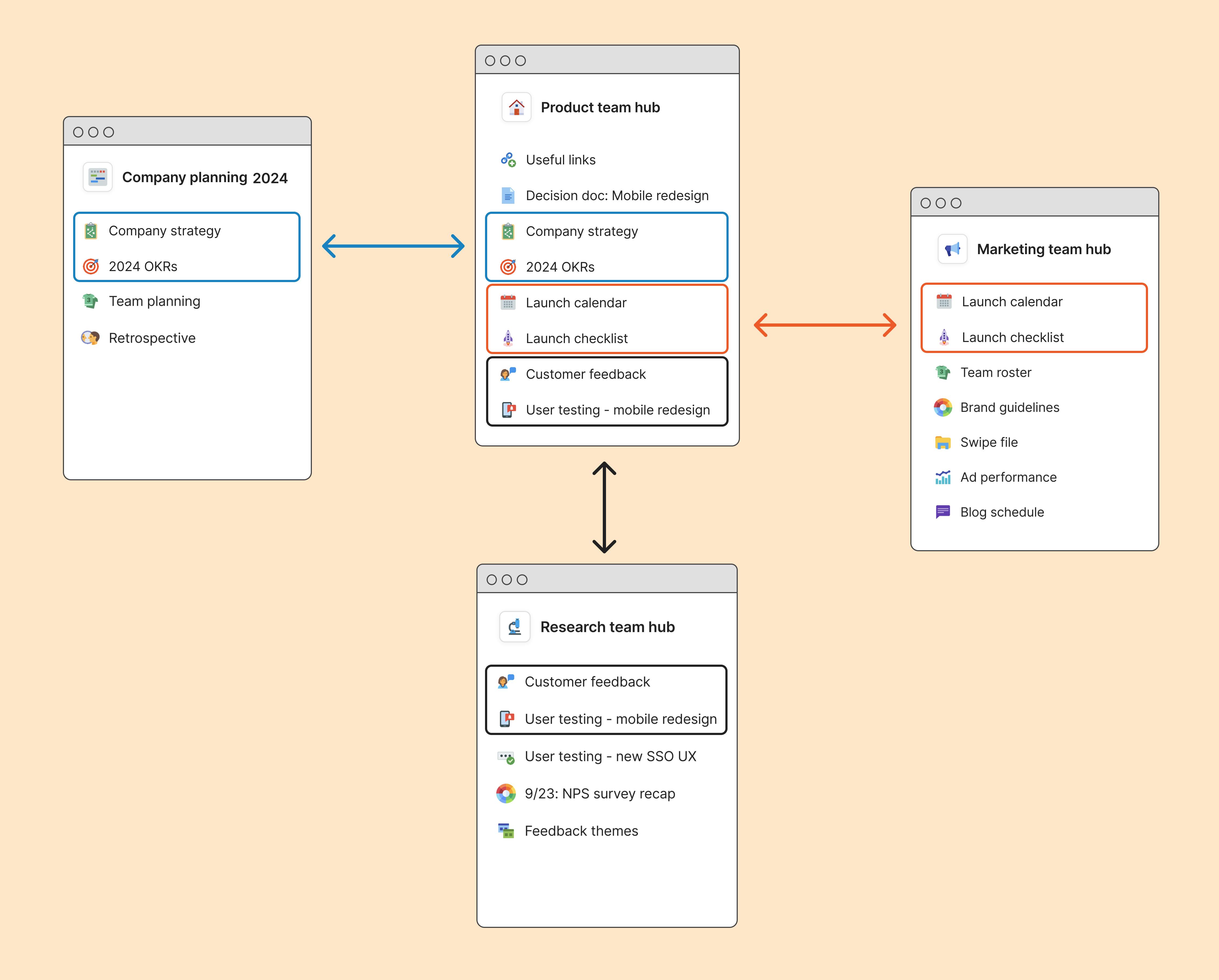 Sync pages - a better wiki (1).png