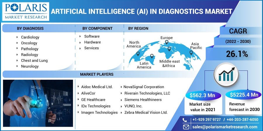 Artificial Intelligence (AI) in Diagnostics Market.jpg