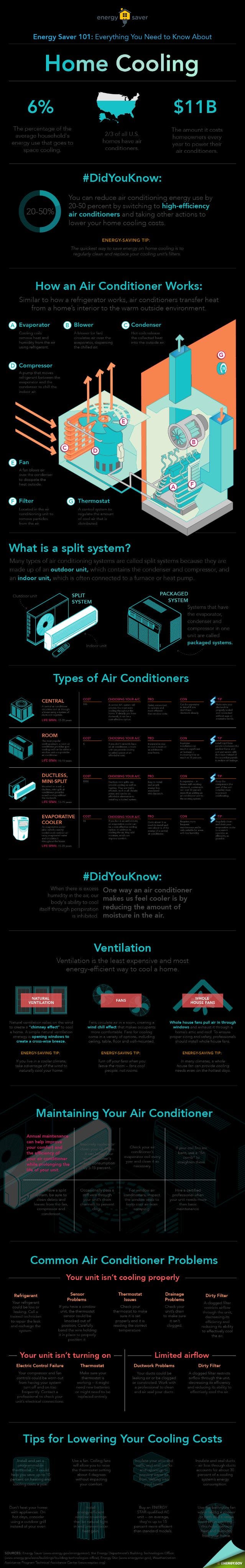 home cooling infographic.png