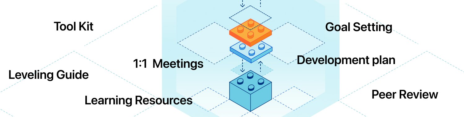 Development Tookit · [Template] 1-on-1 Toolkit: The secret to managing ...