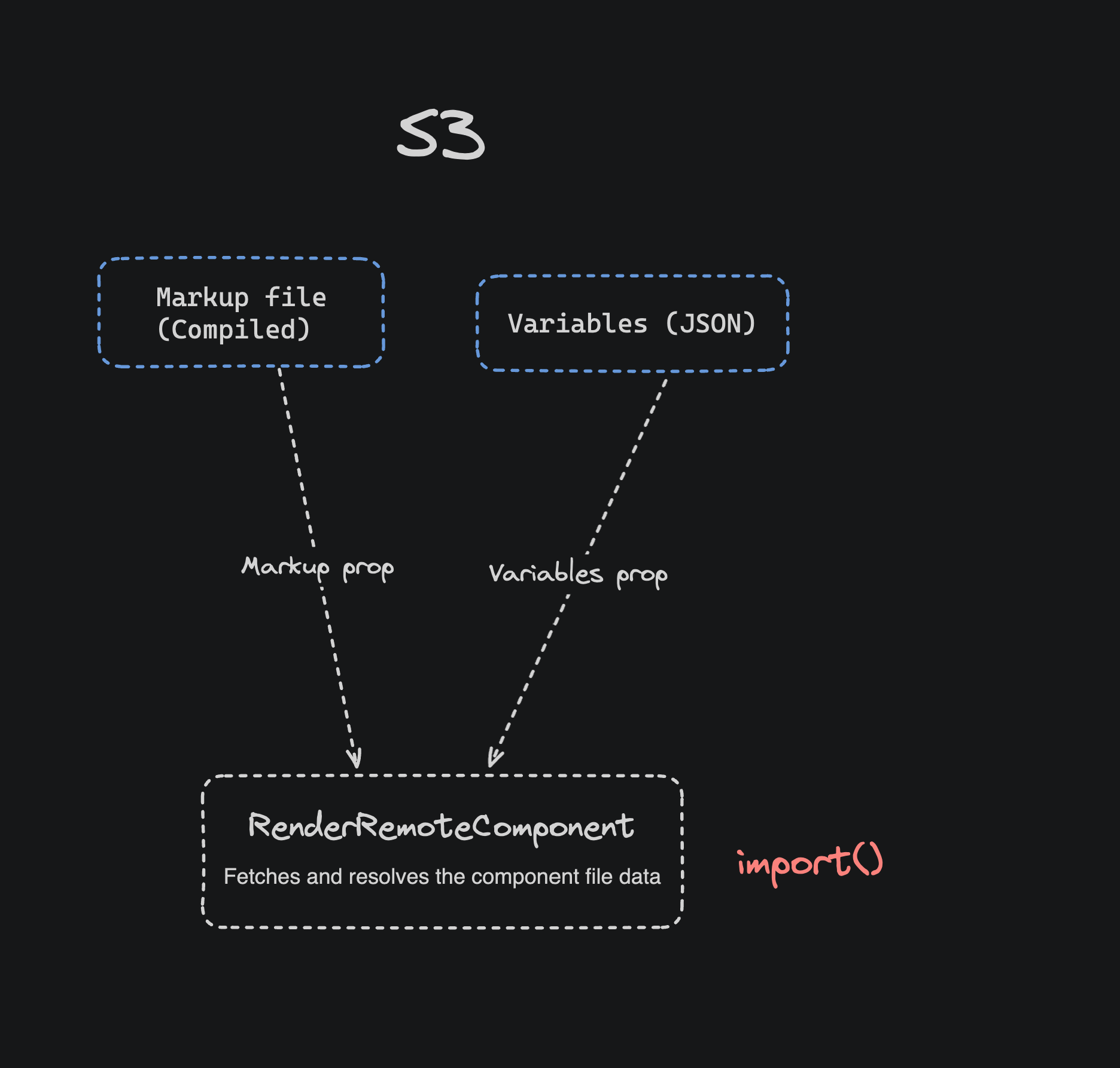 Screenshot 2024-03-19 at 9.53.49 PM.png