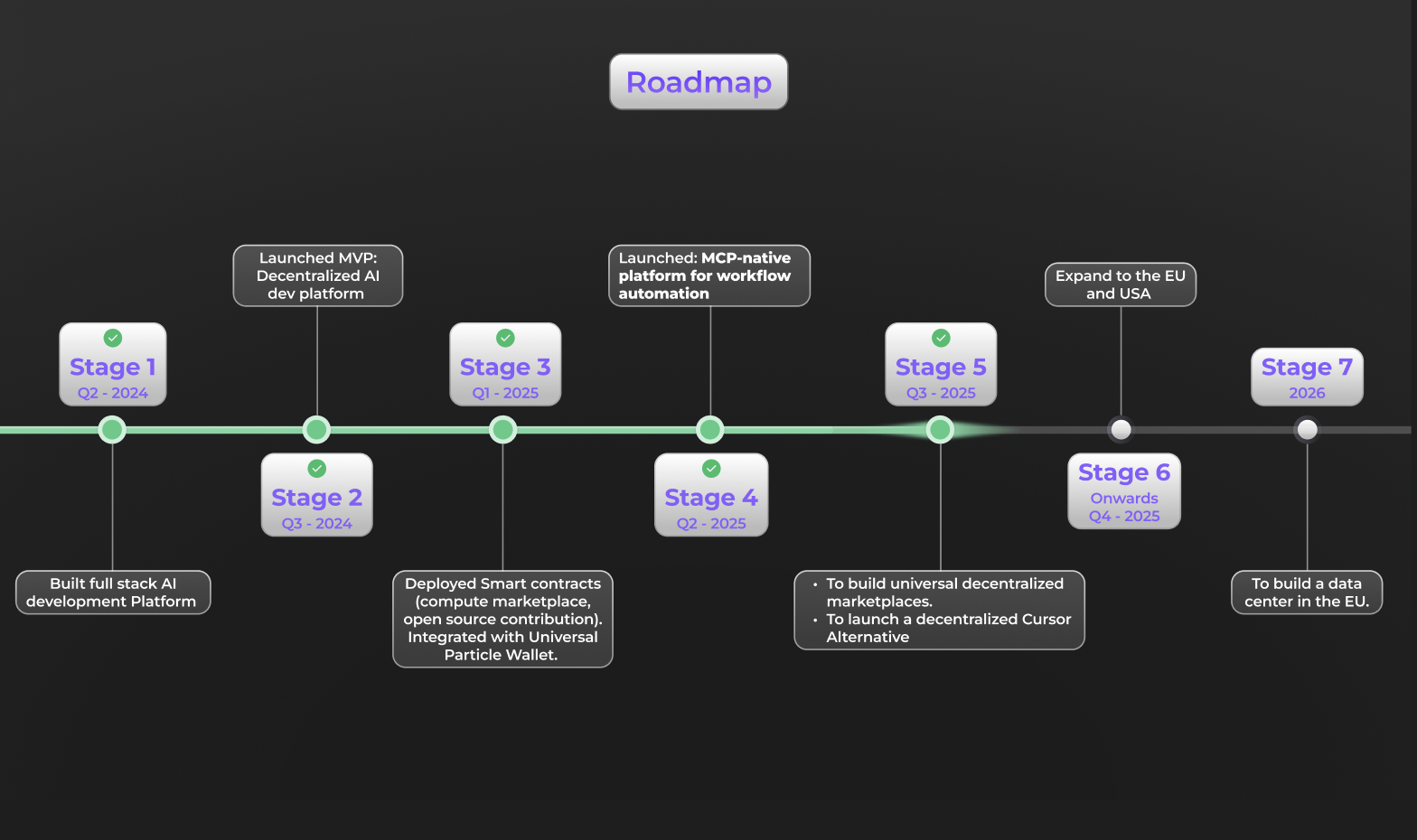 Screenshot 2025-07-03 at 11.40.22.png