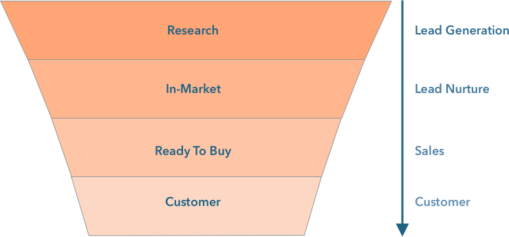 conversion funnel.png