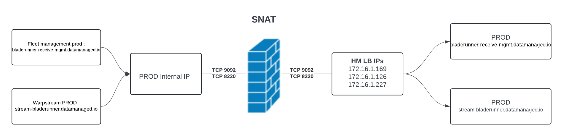 bladerunner-kafka-migration - Page 2.png