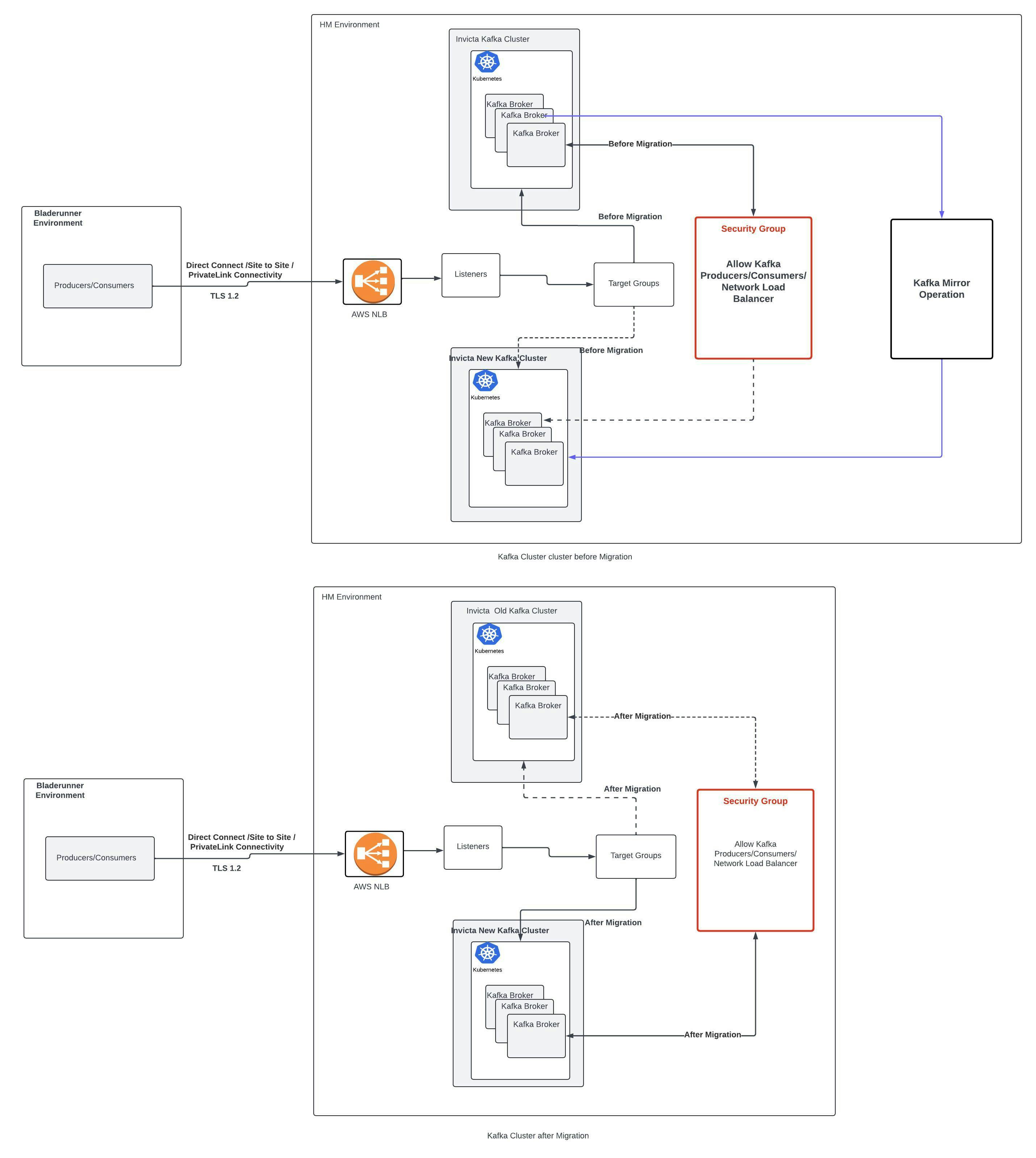 Kafka Migration Diagram.jpeg