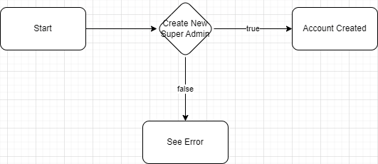 coding flow.drawio (3).png