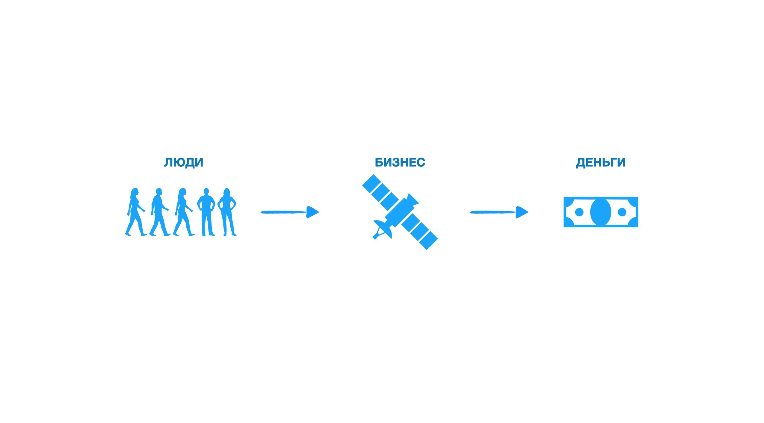 Снимок экрана 2022-02-07 в 19.16.12.png