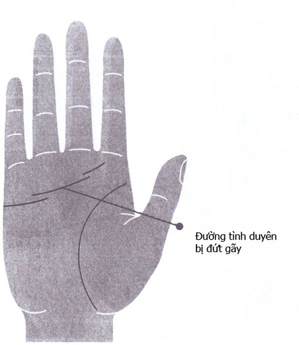 duong-tinh-duyen-dut-doan.jpg